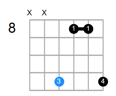 C#sus2b5 Chord